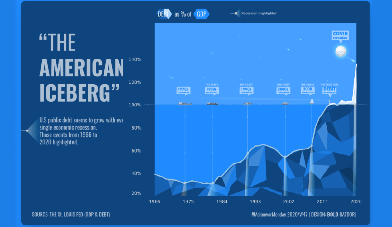 American Iceberg