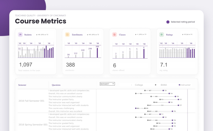 Course Metrics dashboard preview
