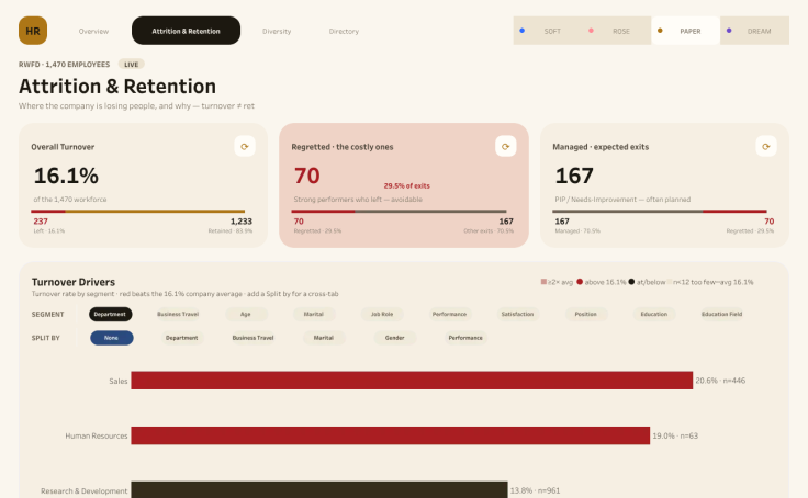 People Pulse dashboard preview