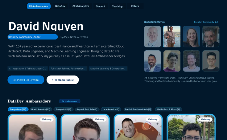 Tableau Ambassadors — TabFlex dashboard preview